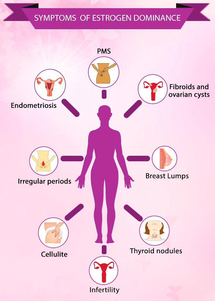 Здоровье женщин: 25 симптомов и признаков гормонального дисбаланса