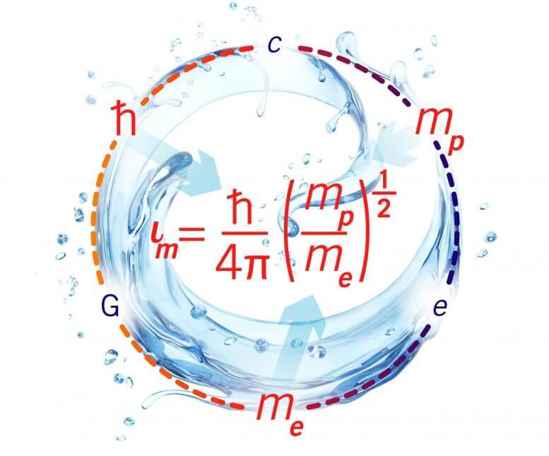 Ученые обнаружили фундаментальные физические константы, управляющие жидкостью