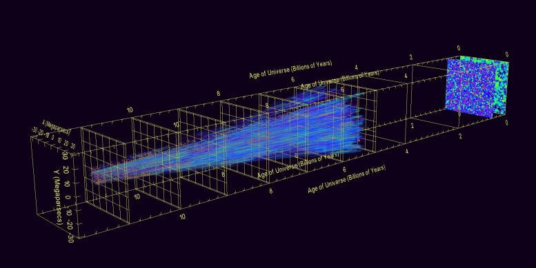 Столп космологии: «элегантное» решение показывает, как Вселенная получила свою структуру