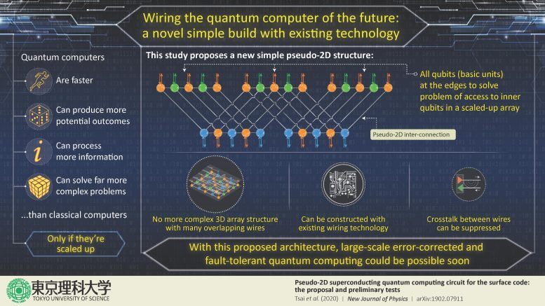 Квантовый компьютер будущего: новая 2D-сборка с существующей технологией