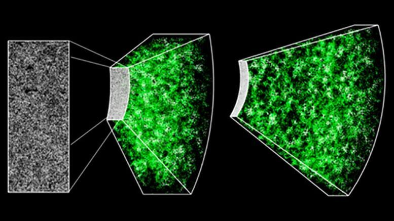 Тесты темной энергии и космического расширения подтверждают модель пространственно плоской Вселенной