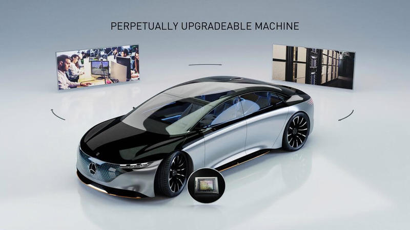 С 2024 года автомобили Мерседес будут оснащаться системой NVIDIA AI для самостоятельного вождения.