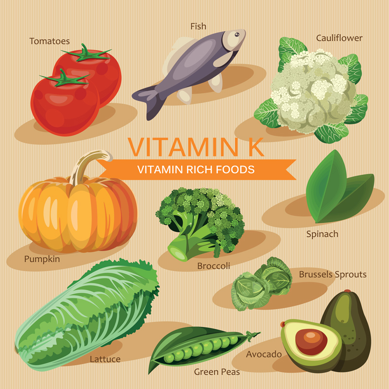Признаки и симптомы дефицита витамина К