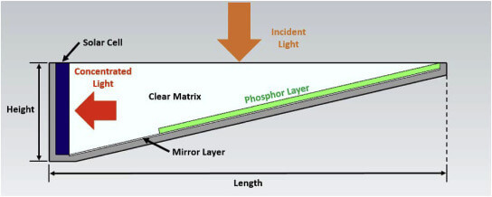 Включение системы сбора солнечной энергии в стены зданий повысит энергетическую устойчивость