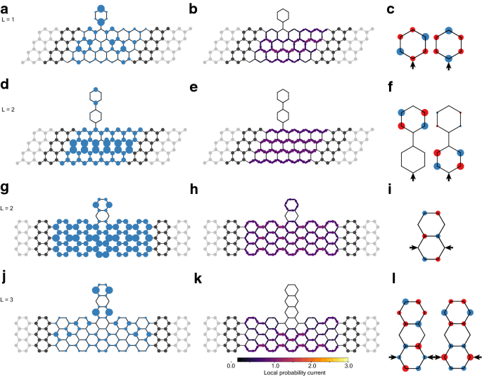 Понимание электронного транспорта в графеновых нанолентах