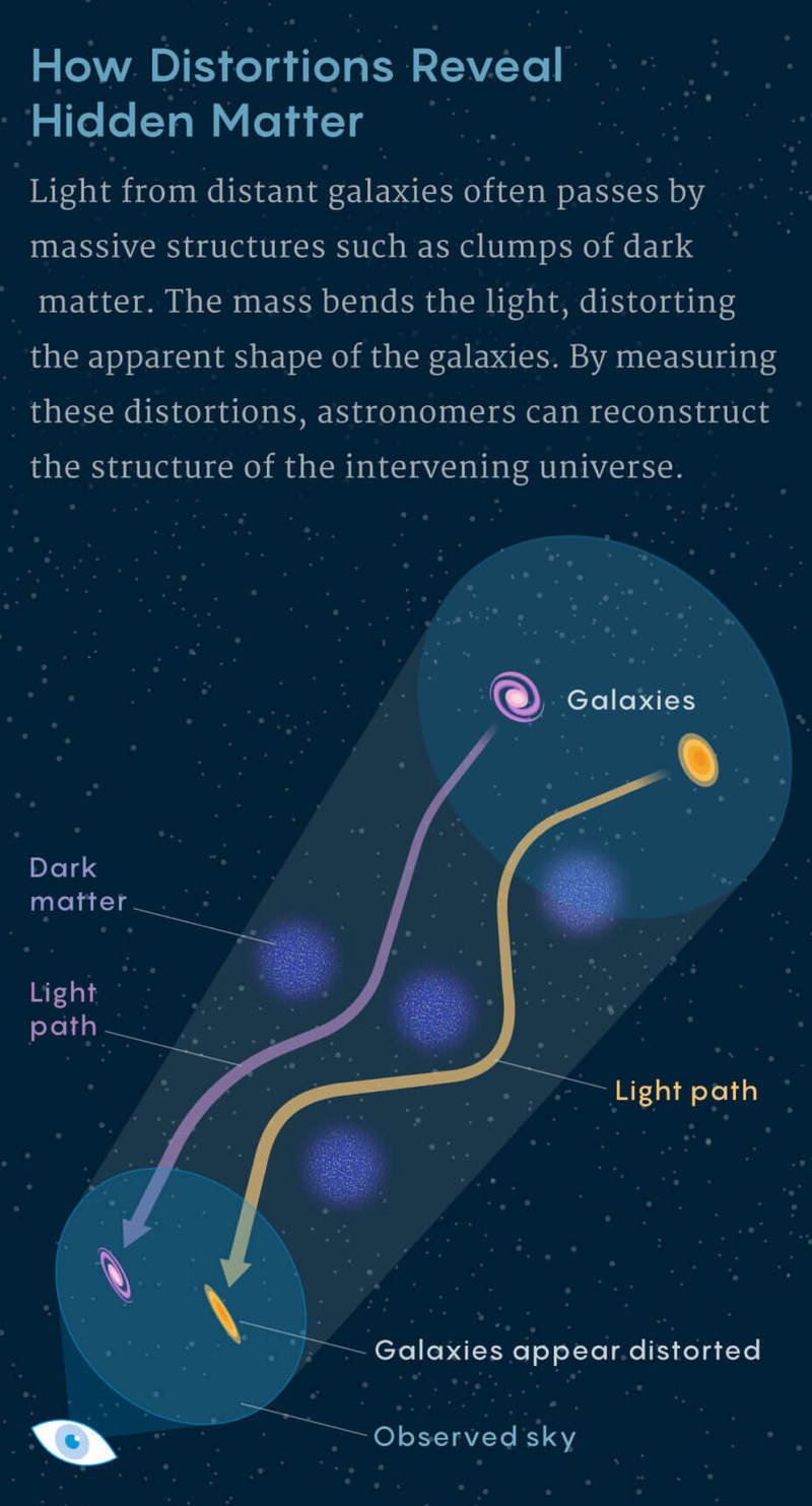 Команда астрофизиков открывает путь к более точной модели Вселенной