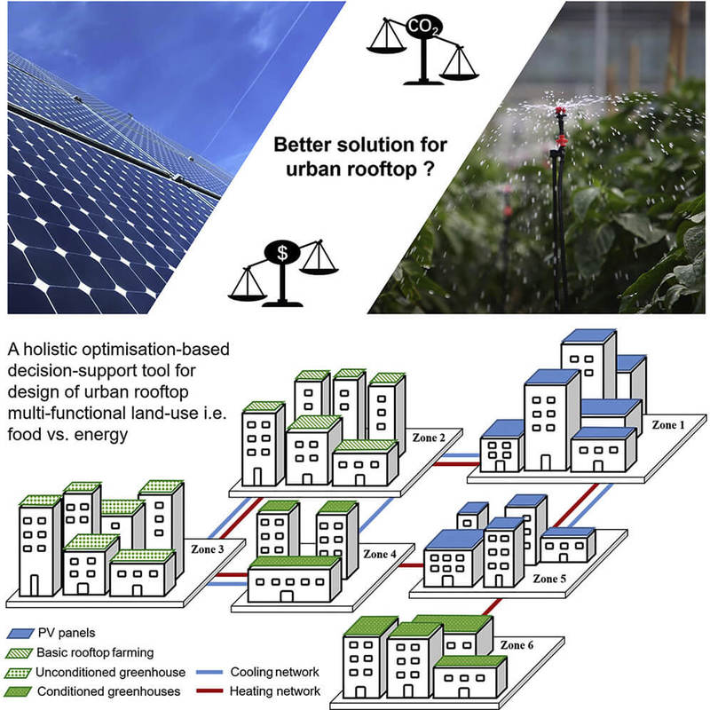 Солнечные батареи на крыше против крышных огородов